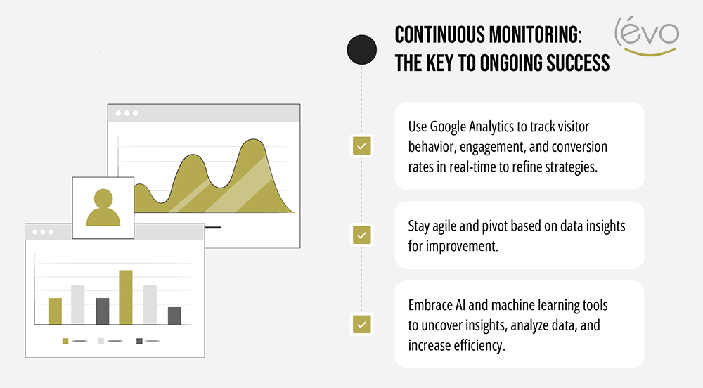 Continuous Monitoring and Analytics - The Key to Ongoing Success