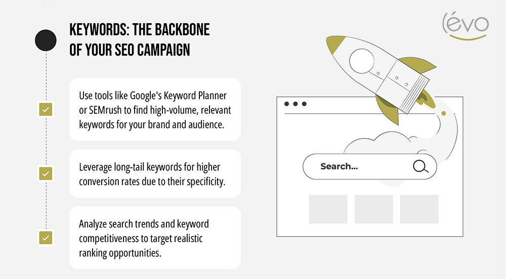 Keyword Research – The Backbone of Your SEO Campaign