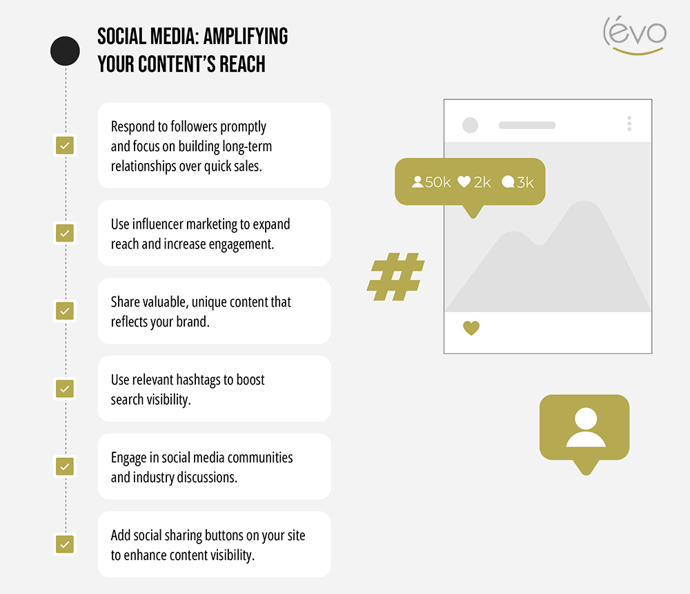Social Media Integration - Amplifying Your Content’s Reach