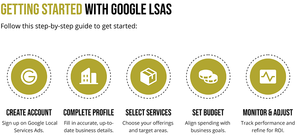 Getting Started with Google LSAs