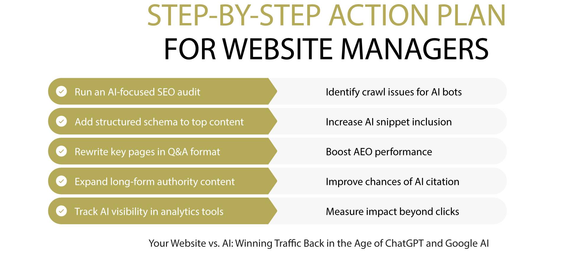 Step-by-Step Action Plan for Website Managers