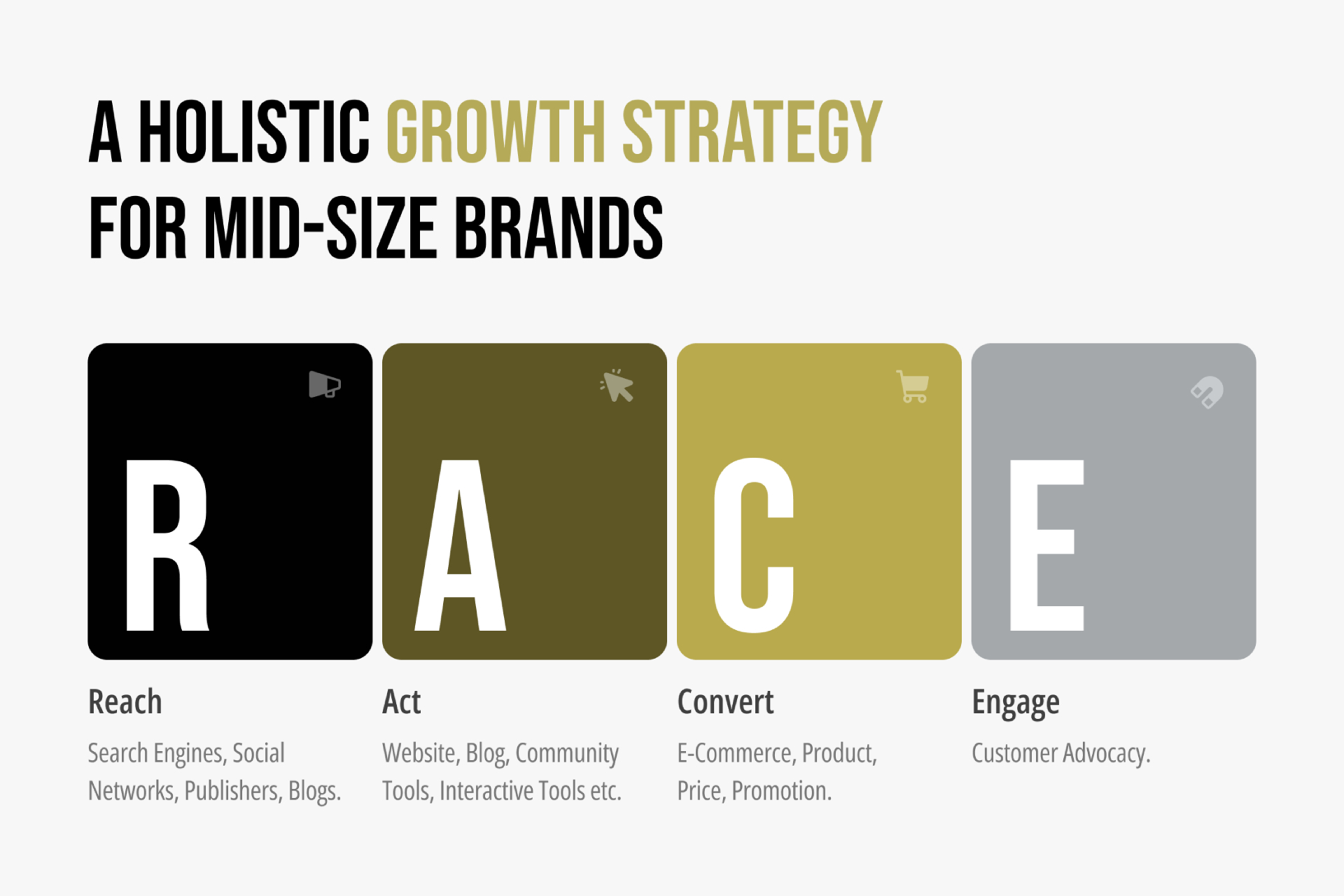 The Four Stages of RACE (and How They Apply Online + Offline)