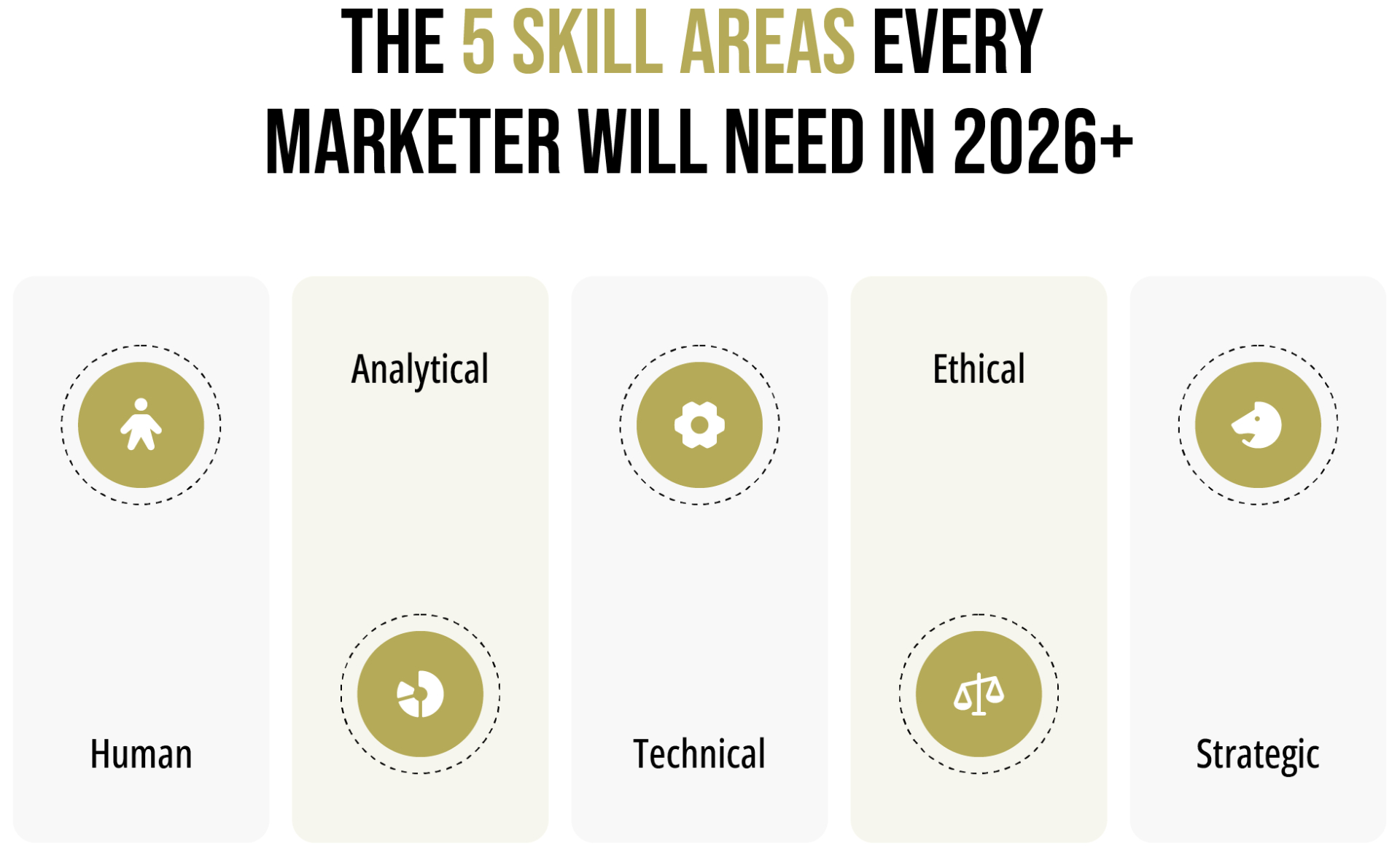 The 2026 Marketer’s Skill Map