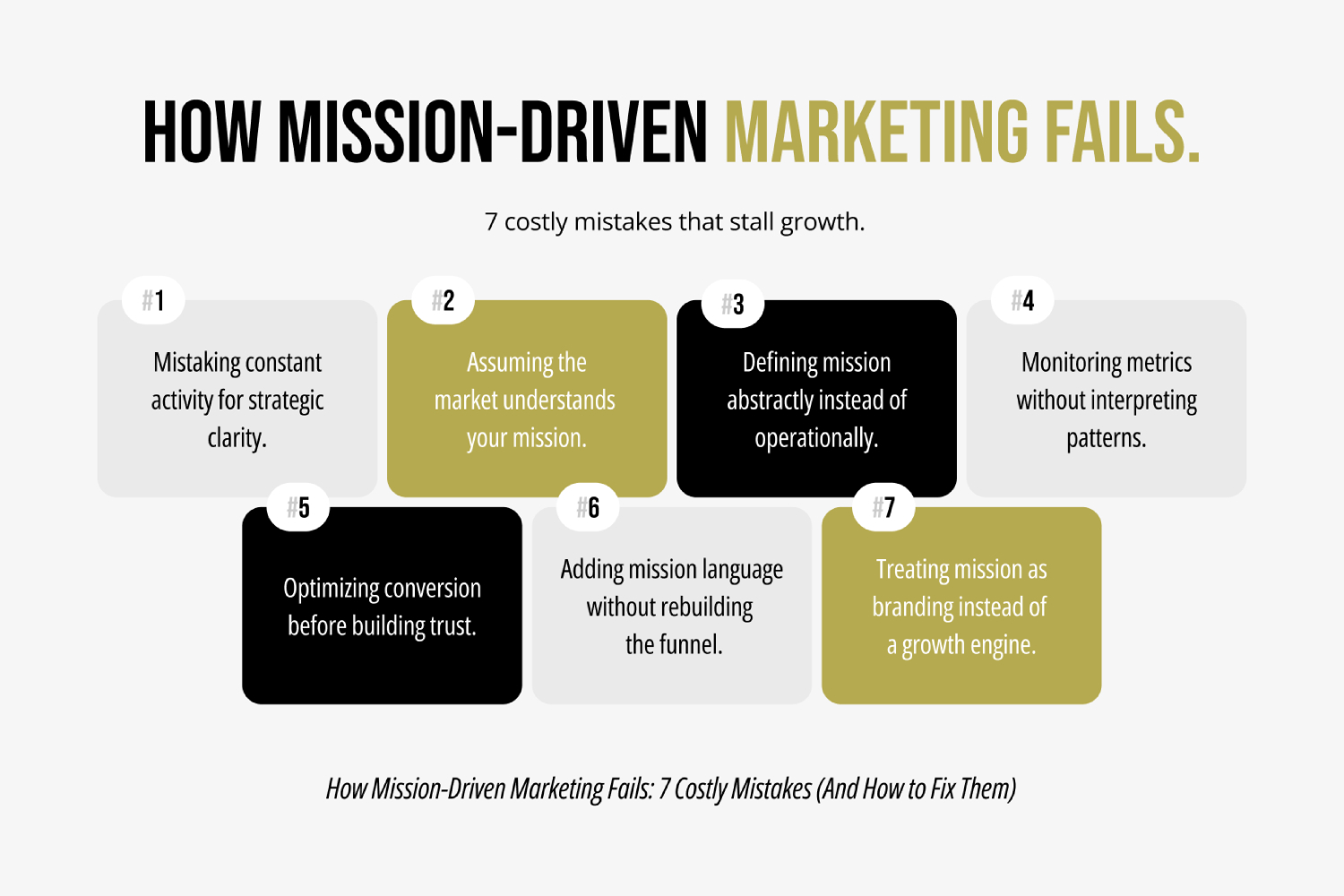 The 7 Costly Mistakes – Ranked from Least to Most Expensive