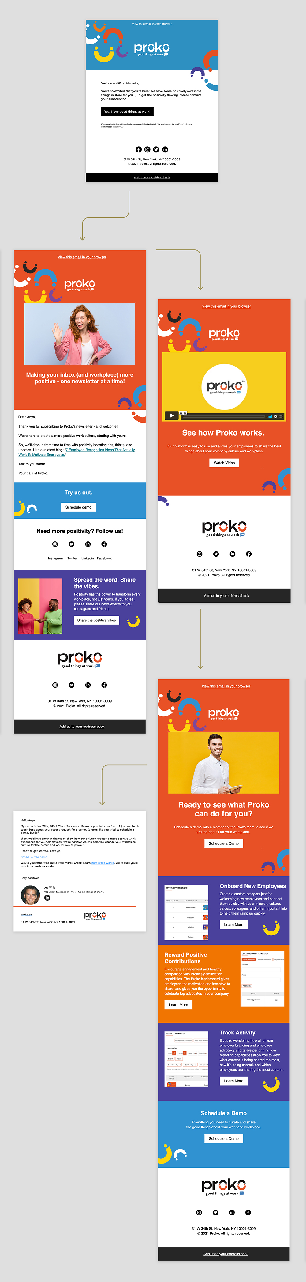 Prokodrip Email Scaled