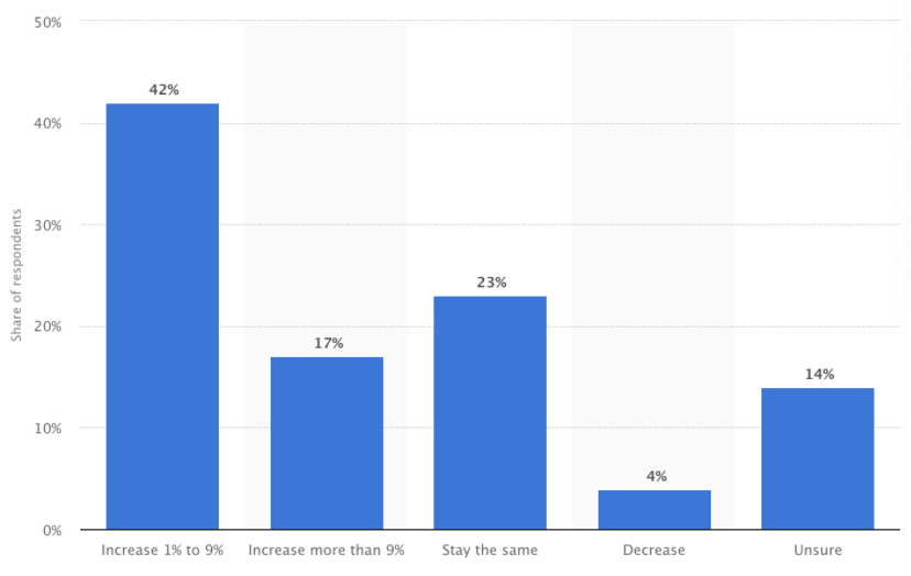 How to use website blogs to Rank #1.