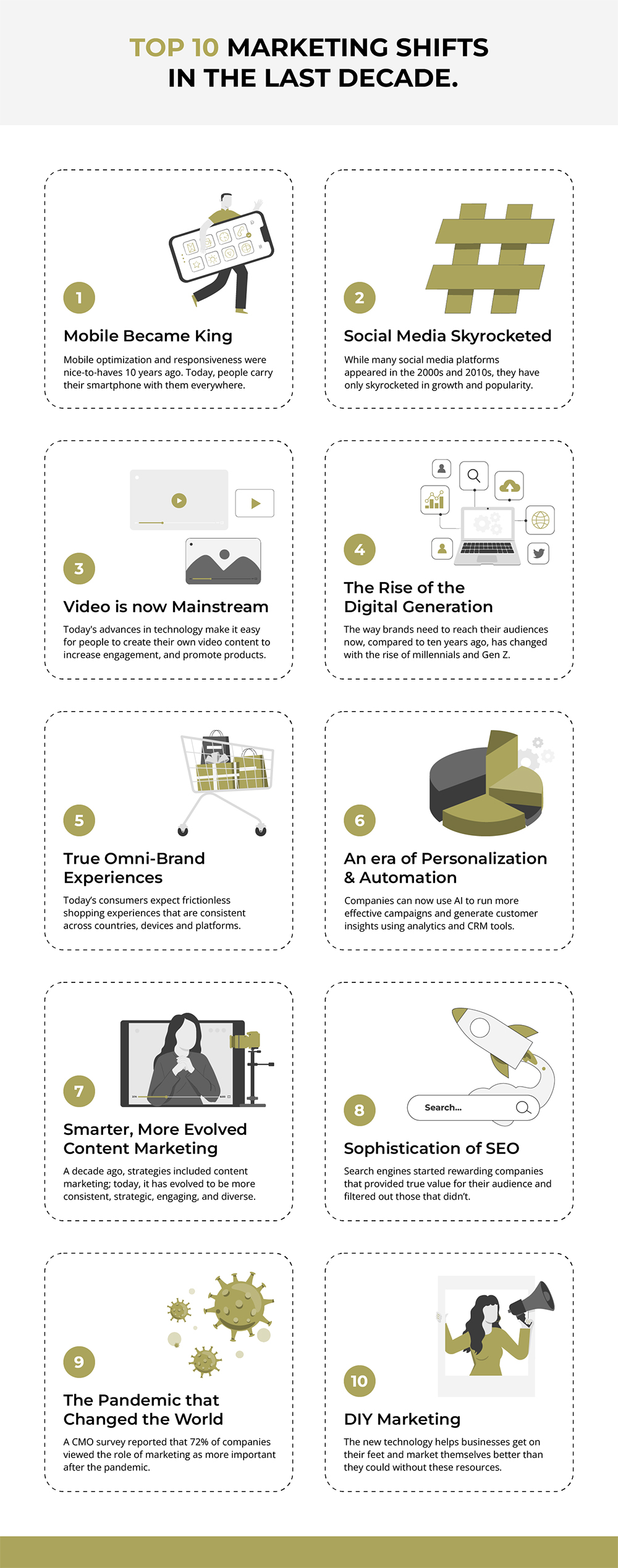 TOP 10 MARKETING SHIFTS IN THE LAST DECADE.