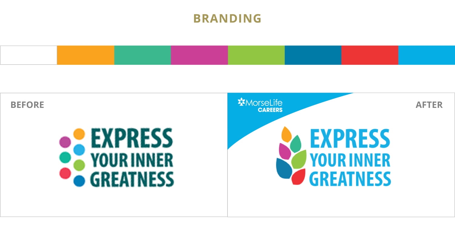 Brand Identity and Creative.