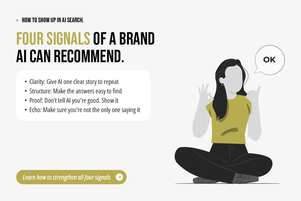The four signals of a describable brand The four signals of a describable brand